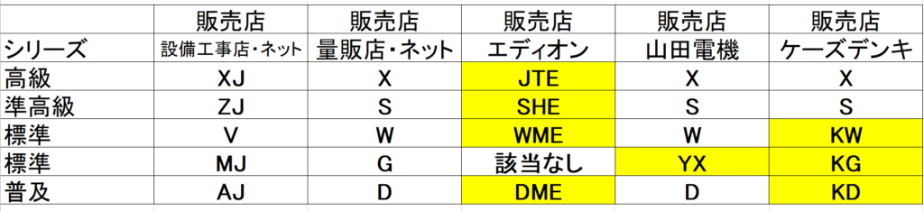 日立　エアコン　比較